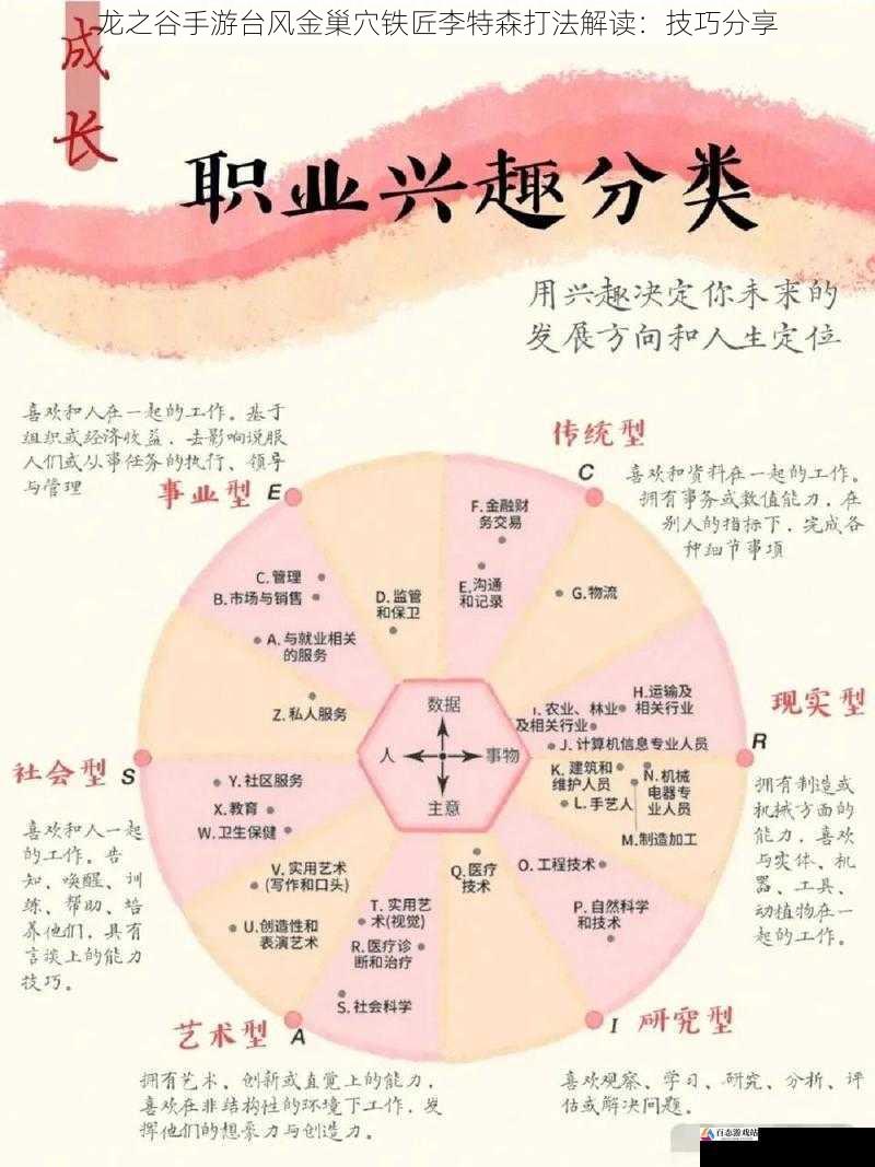 选择合适的职业和装备