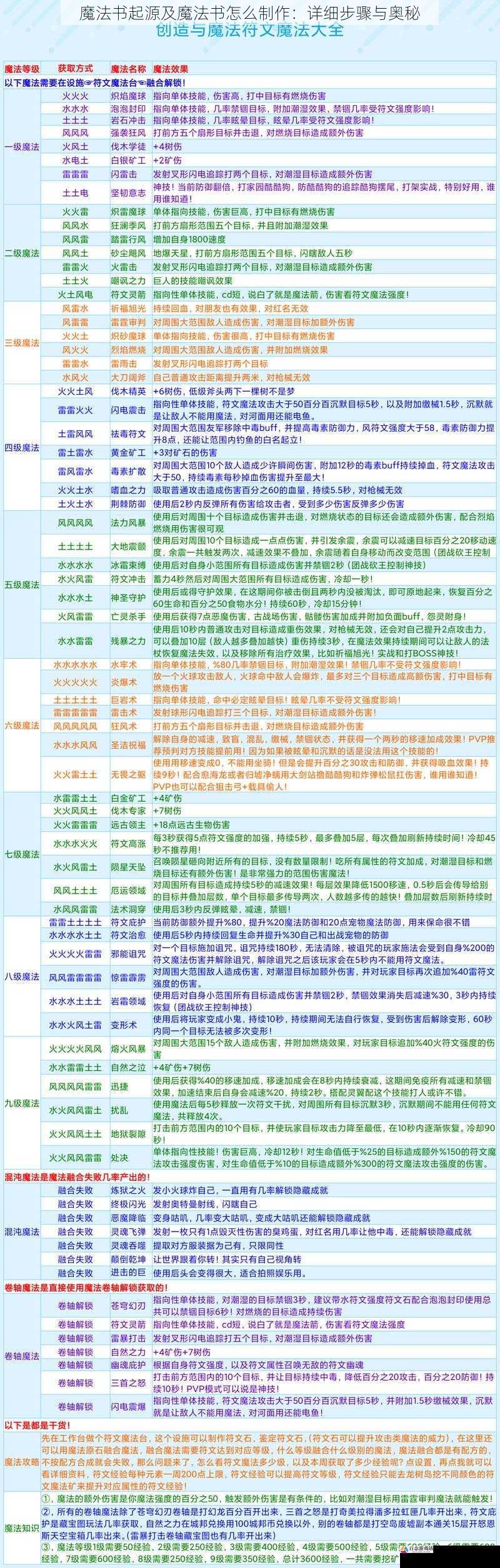 魔法书的材料选择