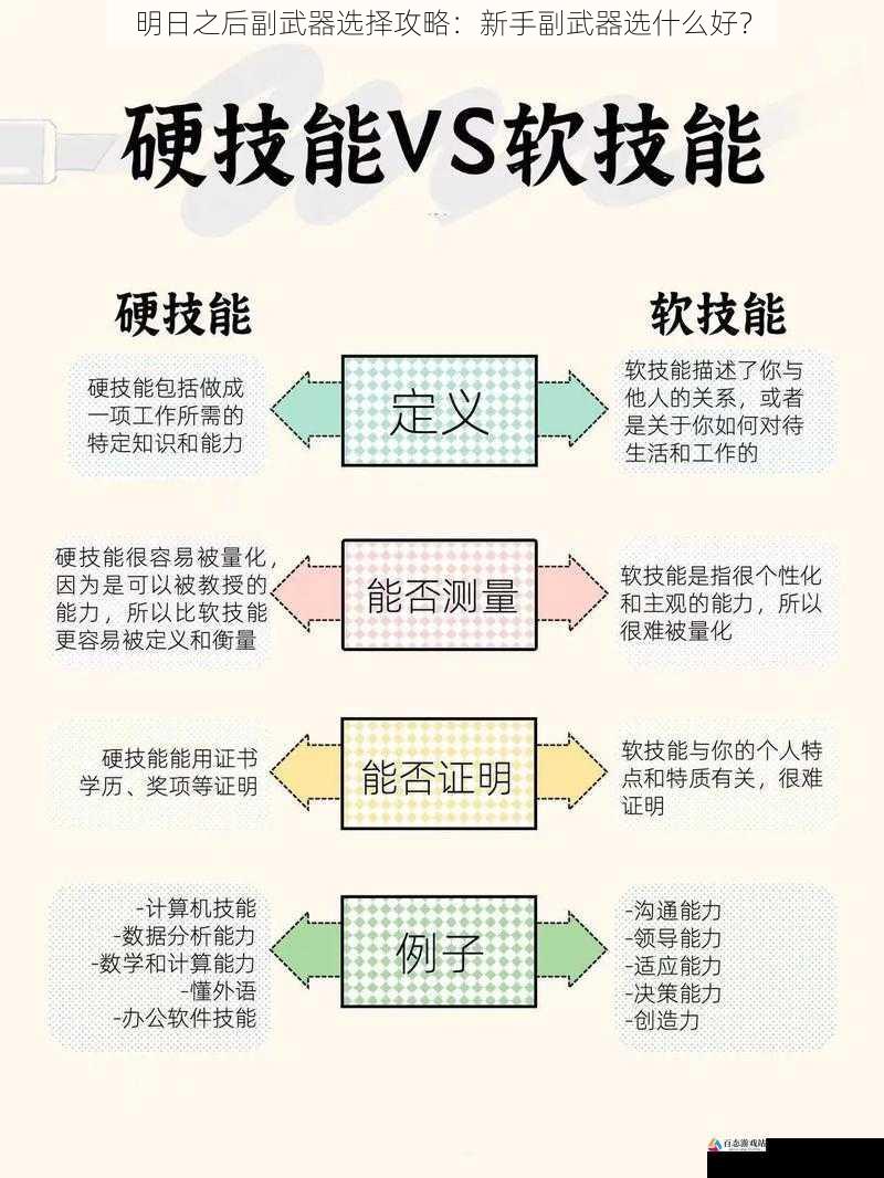 技能搭配与使用技巧