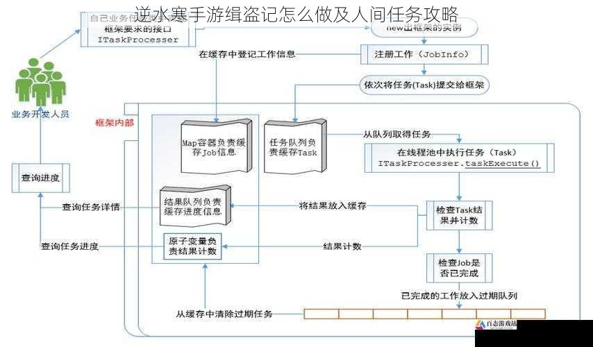 逆水寒手游缉盗记怎么做及人间任务攻略