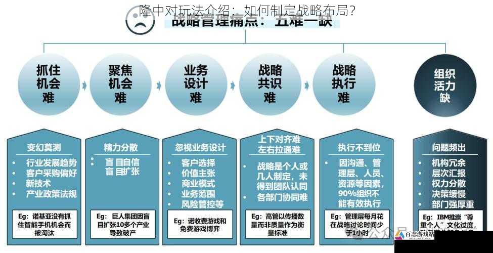 制定战略举措与行动计划