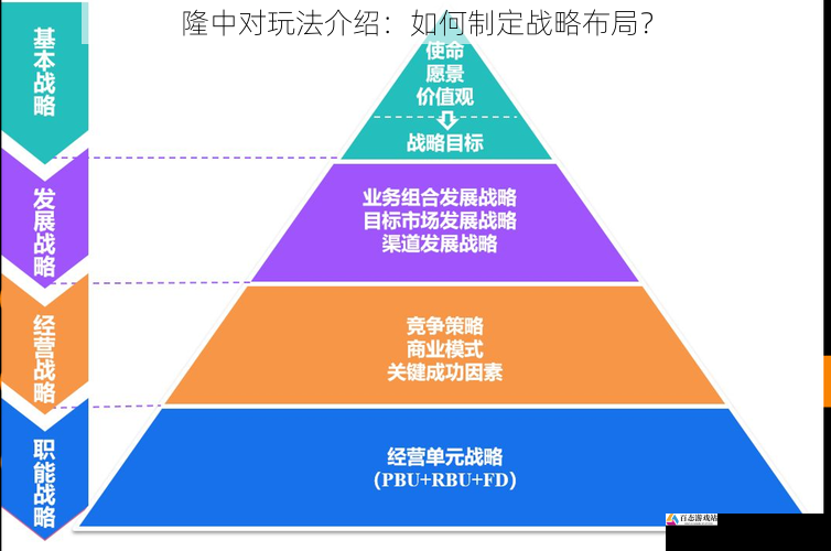 评估与调整战略布局