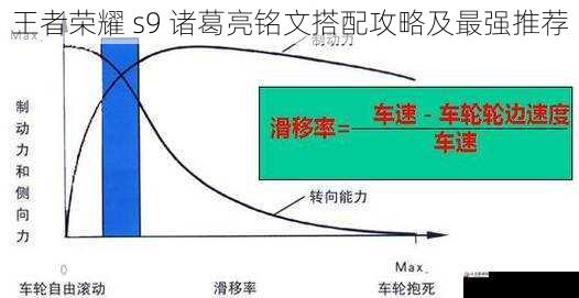 移速与机动性