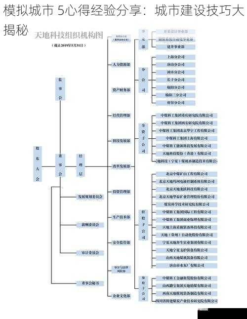 科学管理资源分配