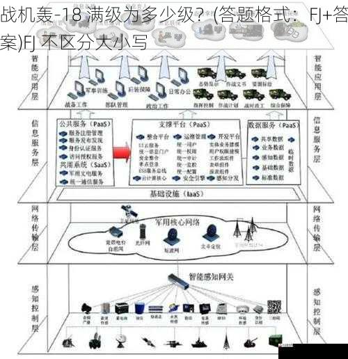 作战应用方面