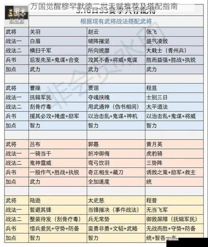 将领搭配与综合实力提升