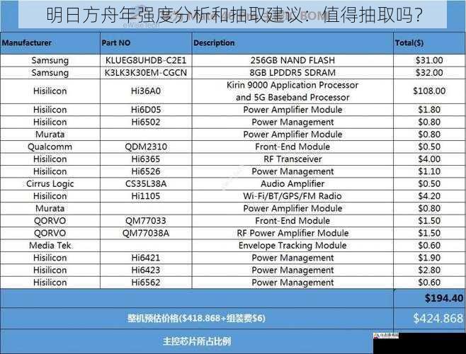 抽取成本与性价比