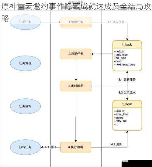 原神重云邀约事件隐藏成就达成及全结局攻略