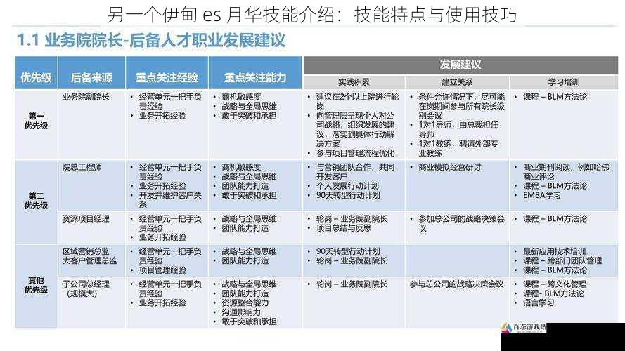 技能特点五：良好的配合能力