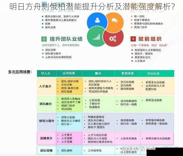 团队配合与潜能价值