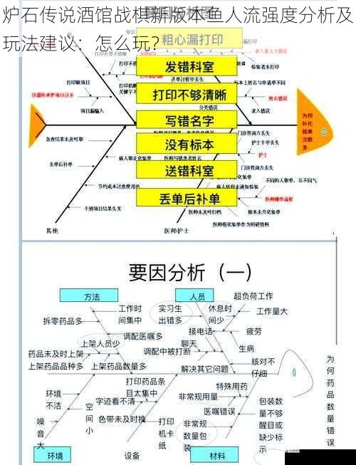 鱼人流的强度分析