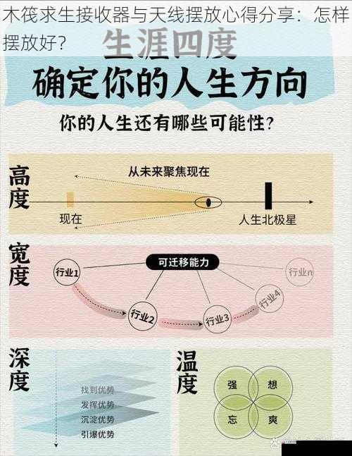 木筏求生接收器与天线摆放心得分享：怎样摆放好？