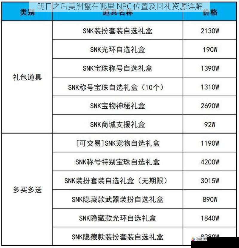 回礼资源的种类