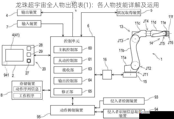 远程技能详解与运用