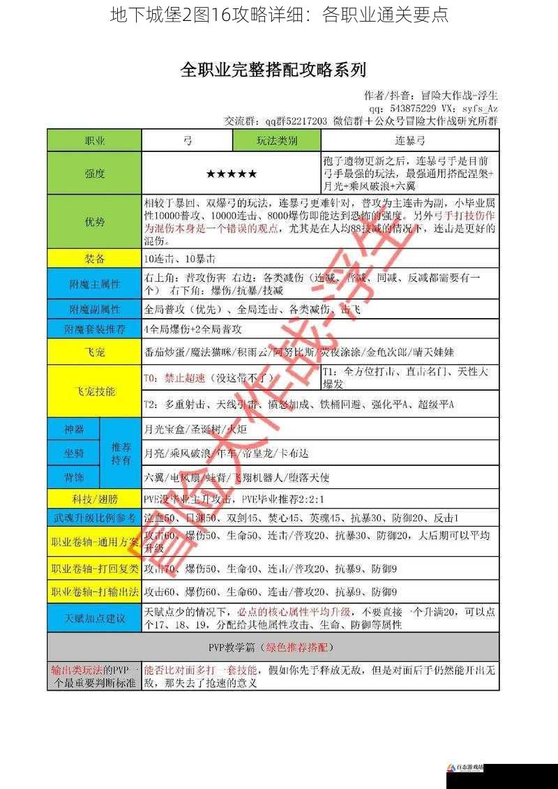 地下城堡2图16攻略详细：各职业通关要点