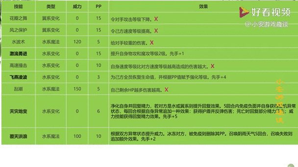 魔霸英雄大地震撼者怎么玩？技能与玩法攻略大揭秘