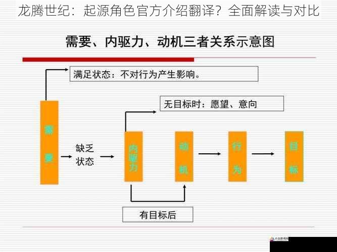 行为动机与目标追求