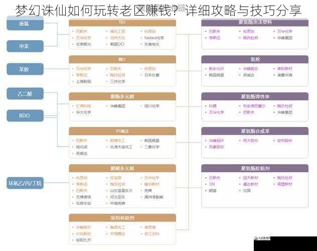 梦幻诛仙如何玩转老区赚钱？详细攻略与技巧分享