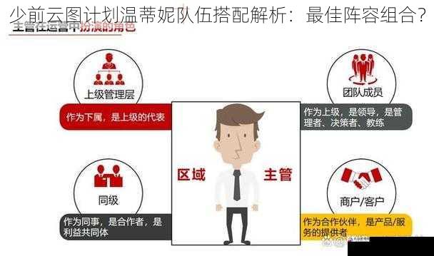 少前云图计划温蒂妮队伍搭配解析：最佳阵容组合？