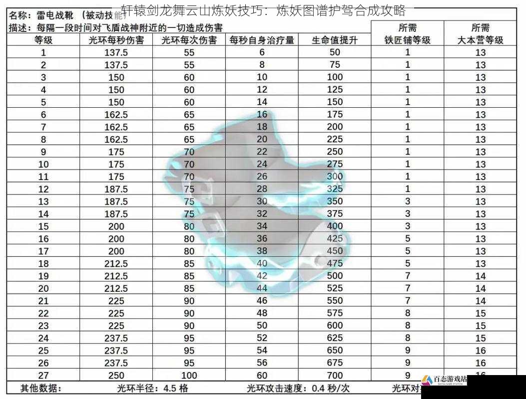 属性强化