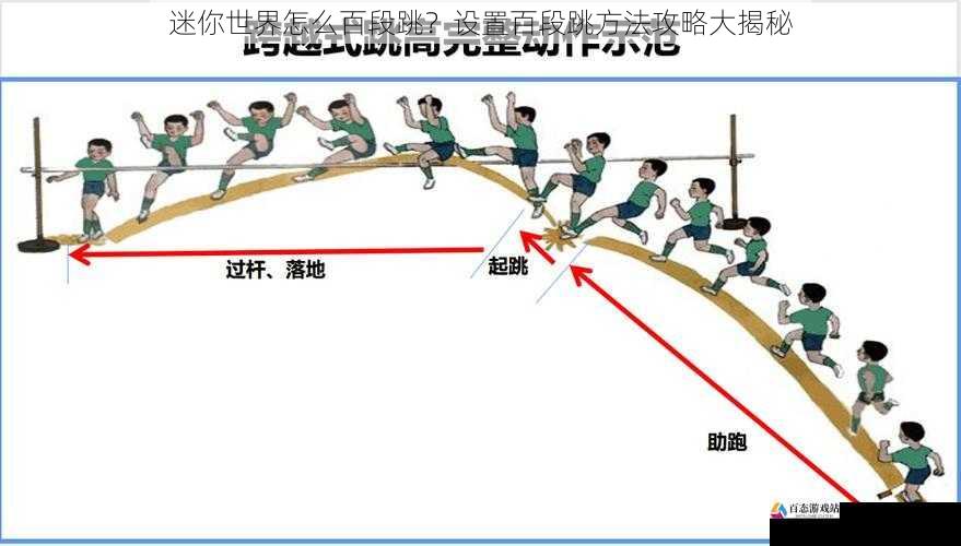 跳跃高度的控制