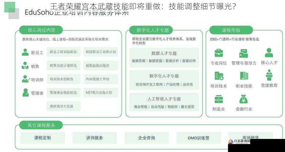 技能定位调整