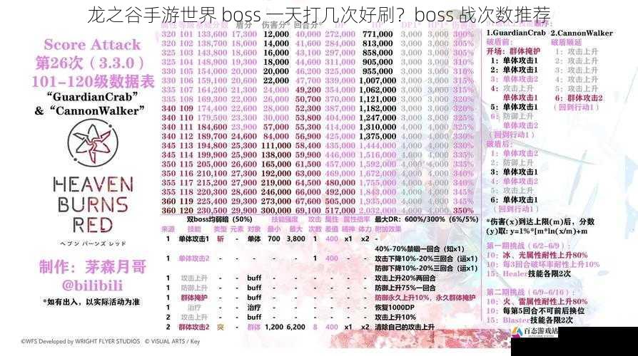 玩家等级与 boss 战次数