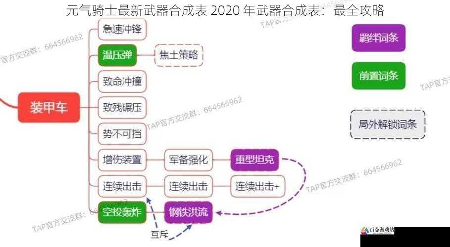 合成武器的技巧和注意事项