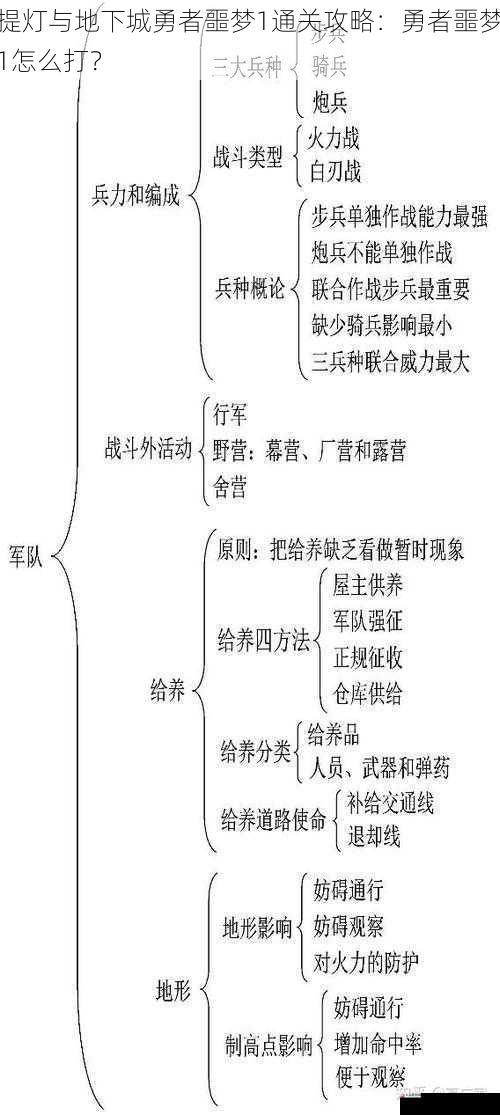 战斗策略与技巧