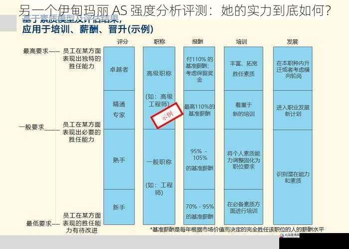 技能特点：多样且强大