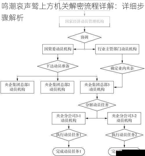 分析机关运作原理