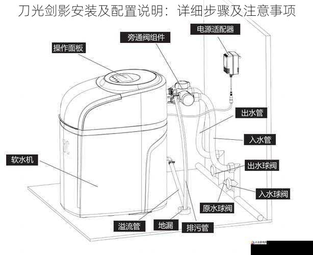 安装步骤详解