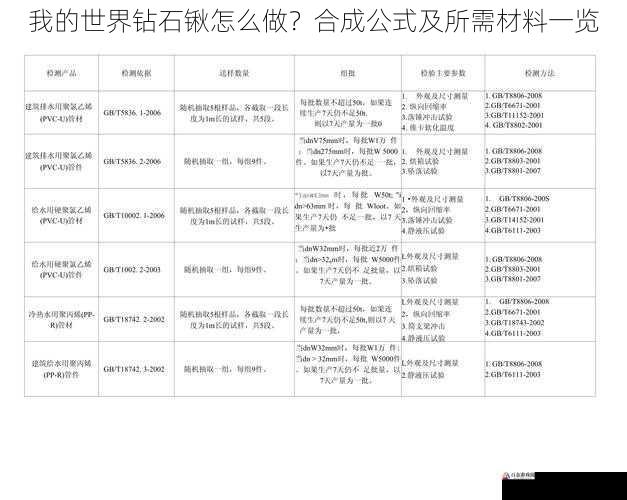 获取材料的方法