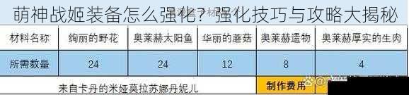 萌神战姬装备怎么强化？强化技巧与攻略大揭秘