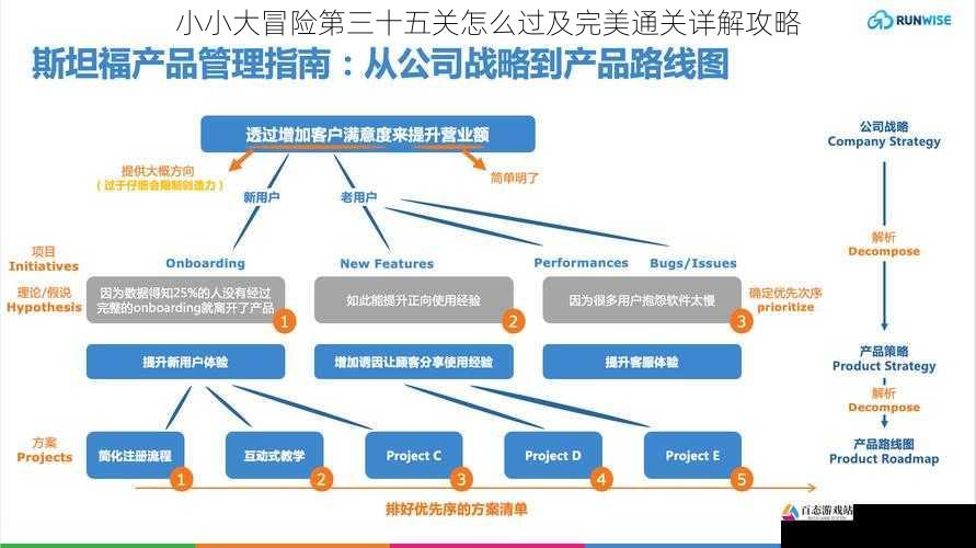 规划路线策略