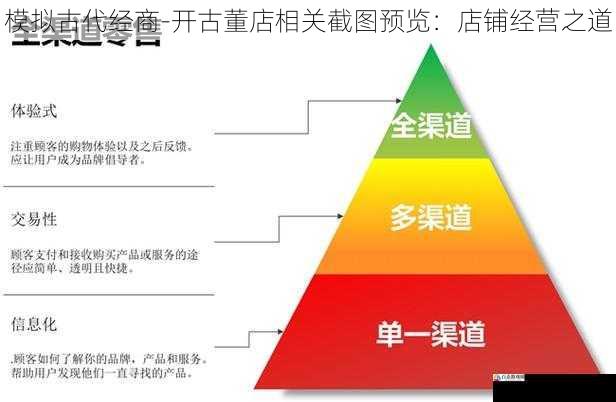 货源渠道的把控