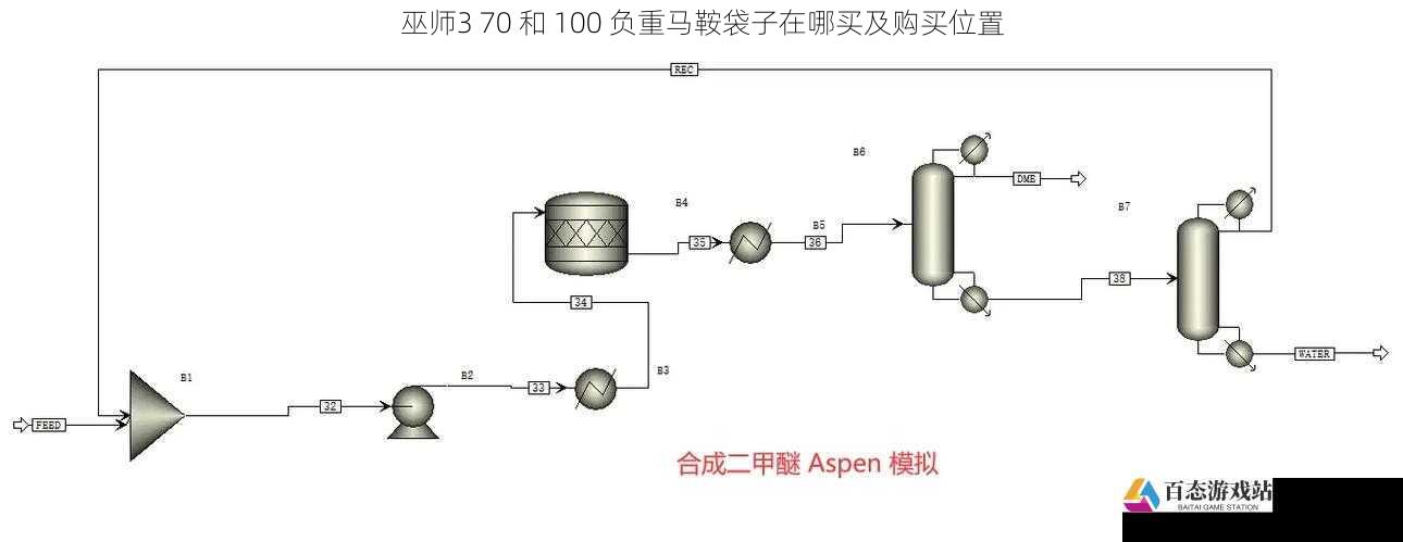 制作系统合成