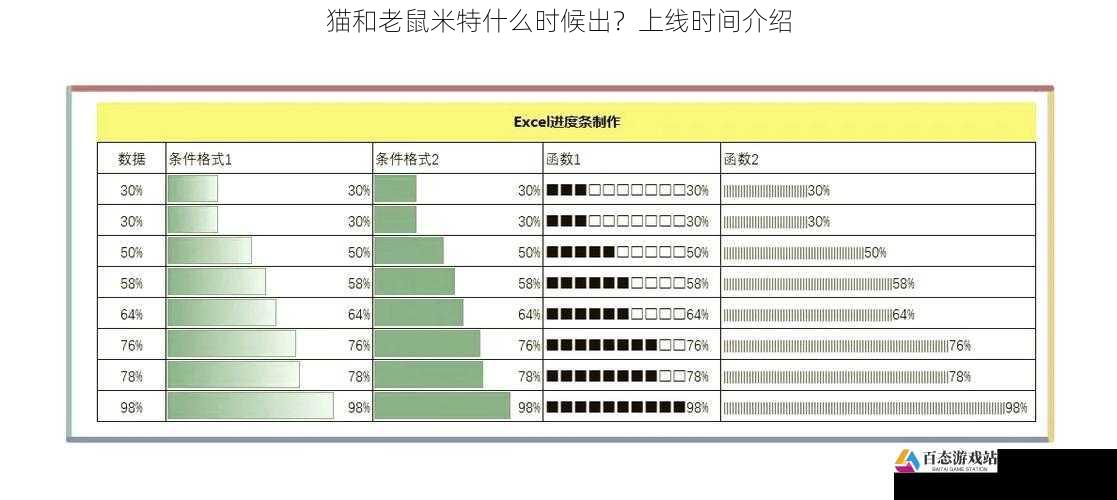 制作进度