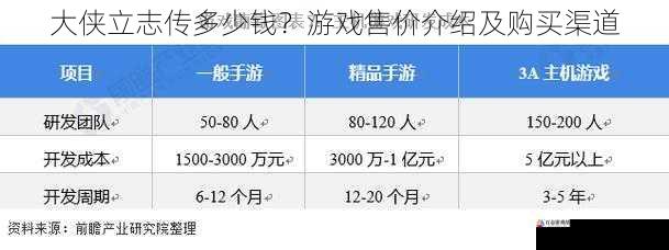 游戏制作成本与售价关系