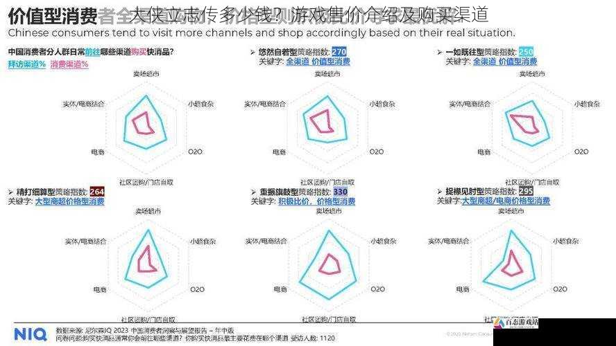 购买渠道与售价比较