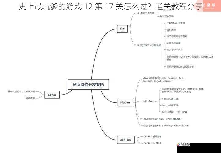 团队协作与策略制定