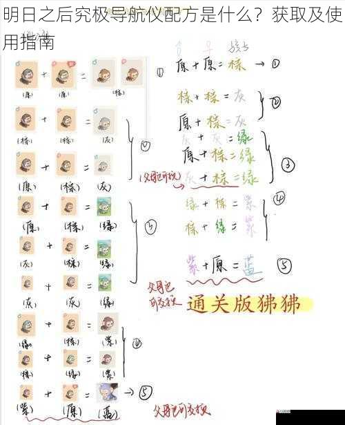 配方获取途径