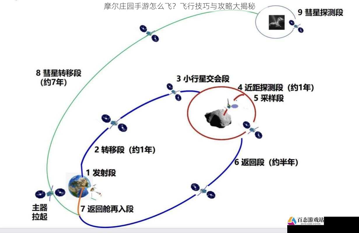 飞行路线规划