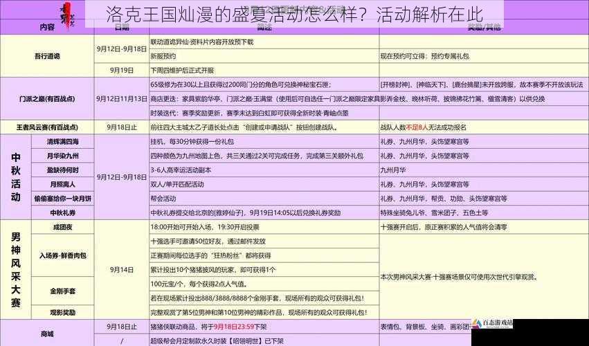 活动持续时间与更新