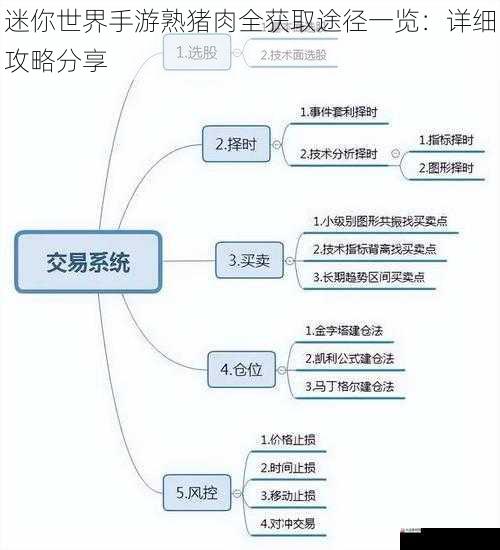 交易系统