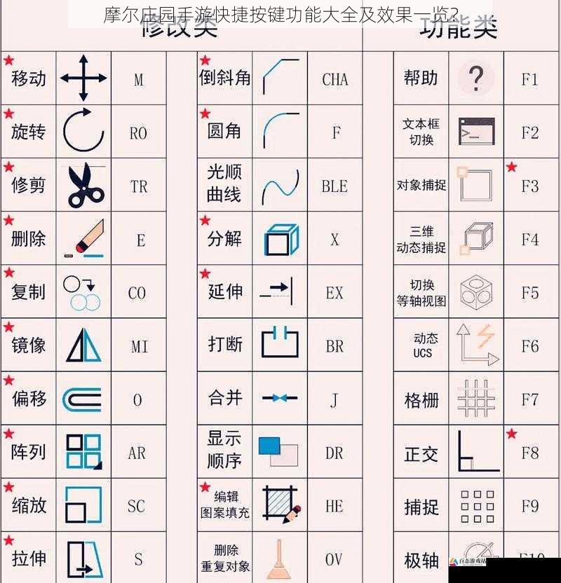 建筑建造快捷按键