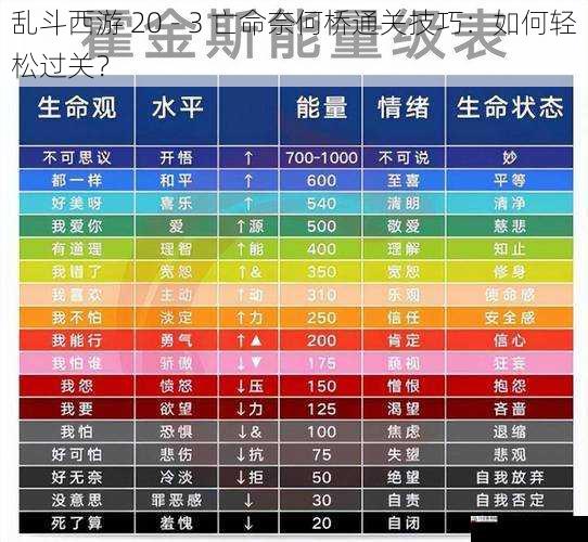 注意队伍的生命值和能量值