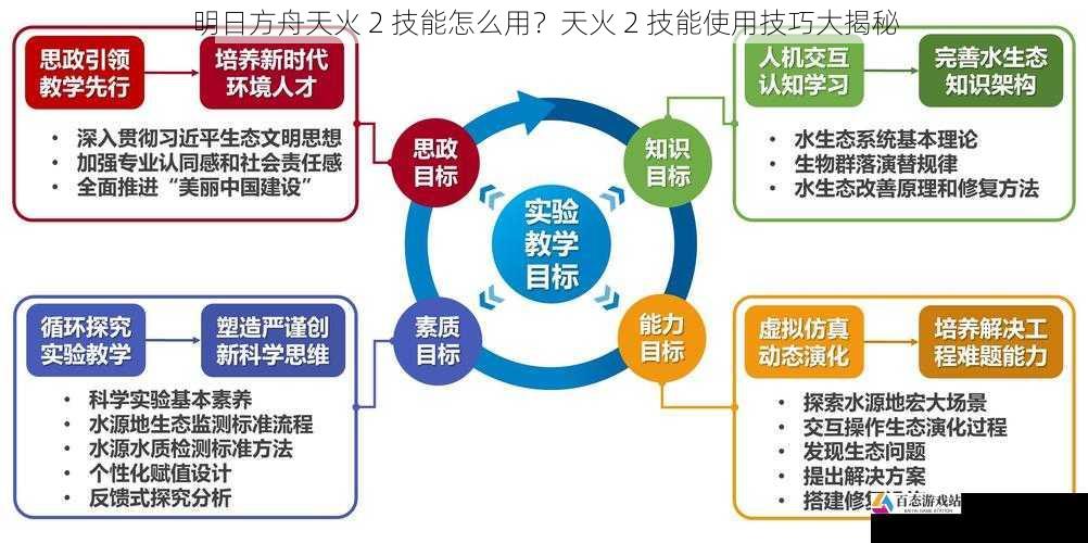 技能范围与目标选择