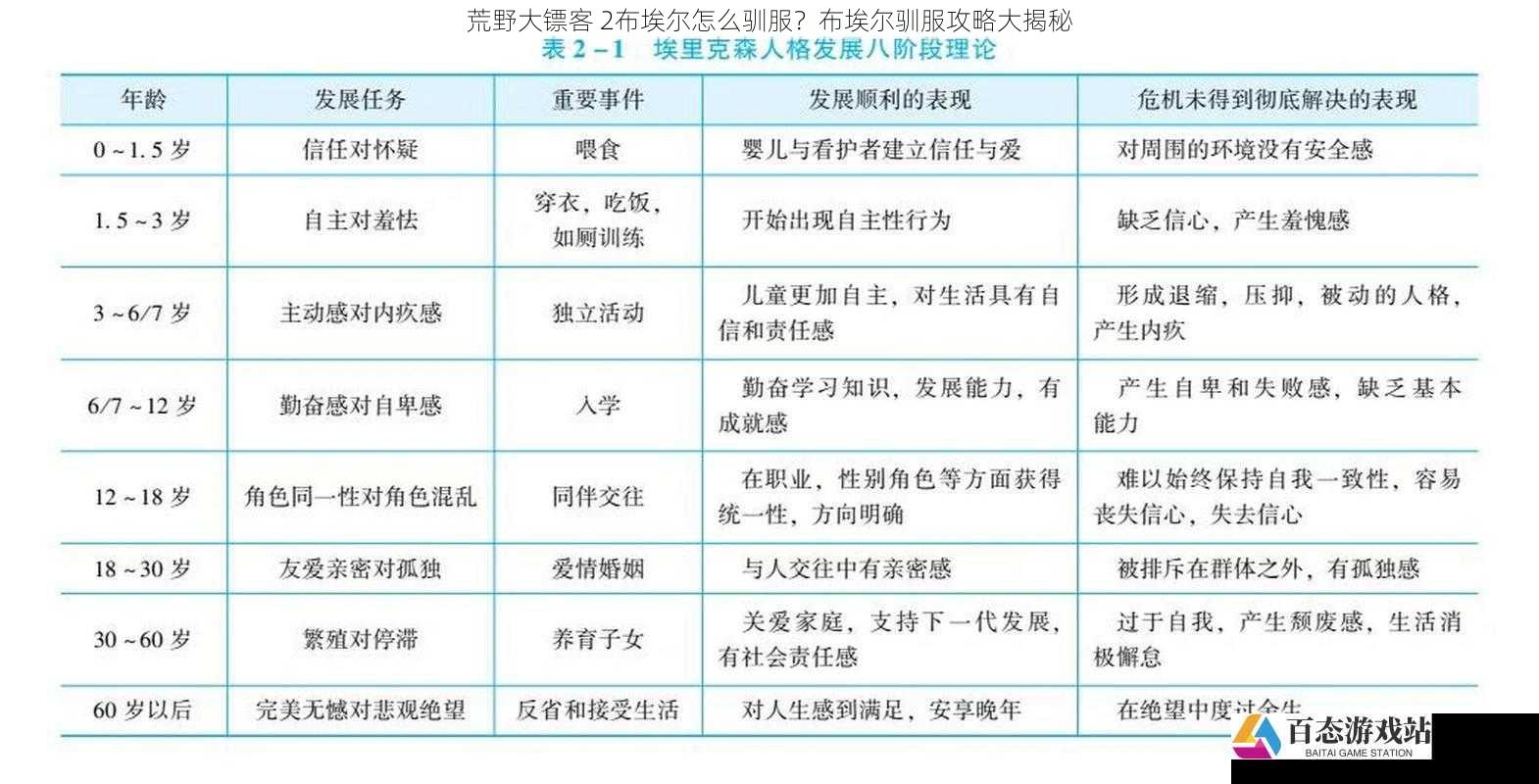 了解布埃尔的习性