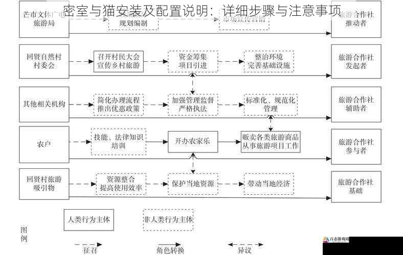 网络配置步骤与注意事项